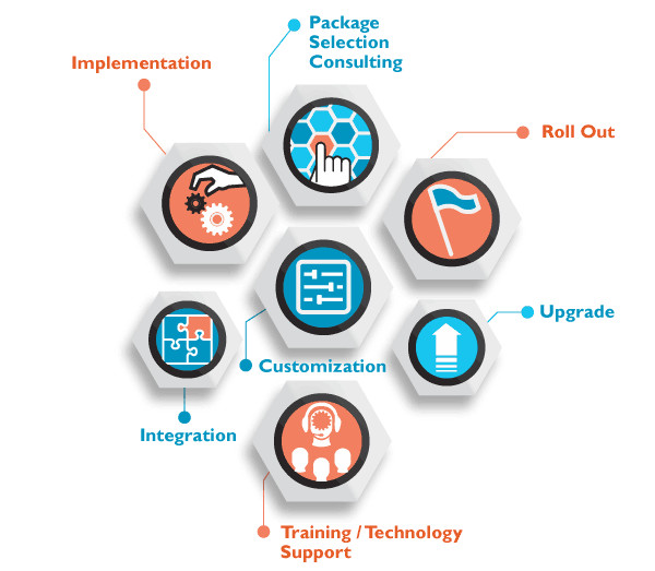 Mudynamics customized solution services